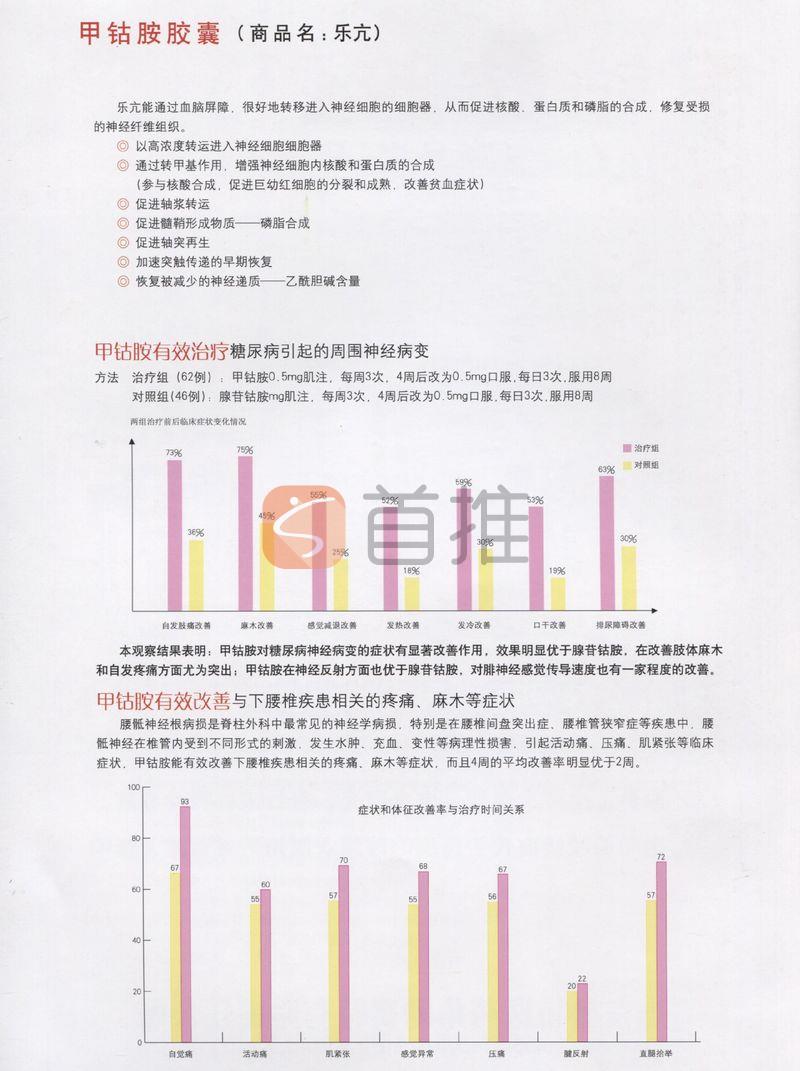 甲钴胺胶囊